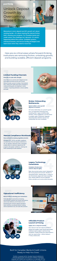 Term Deposit Infographic