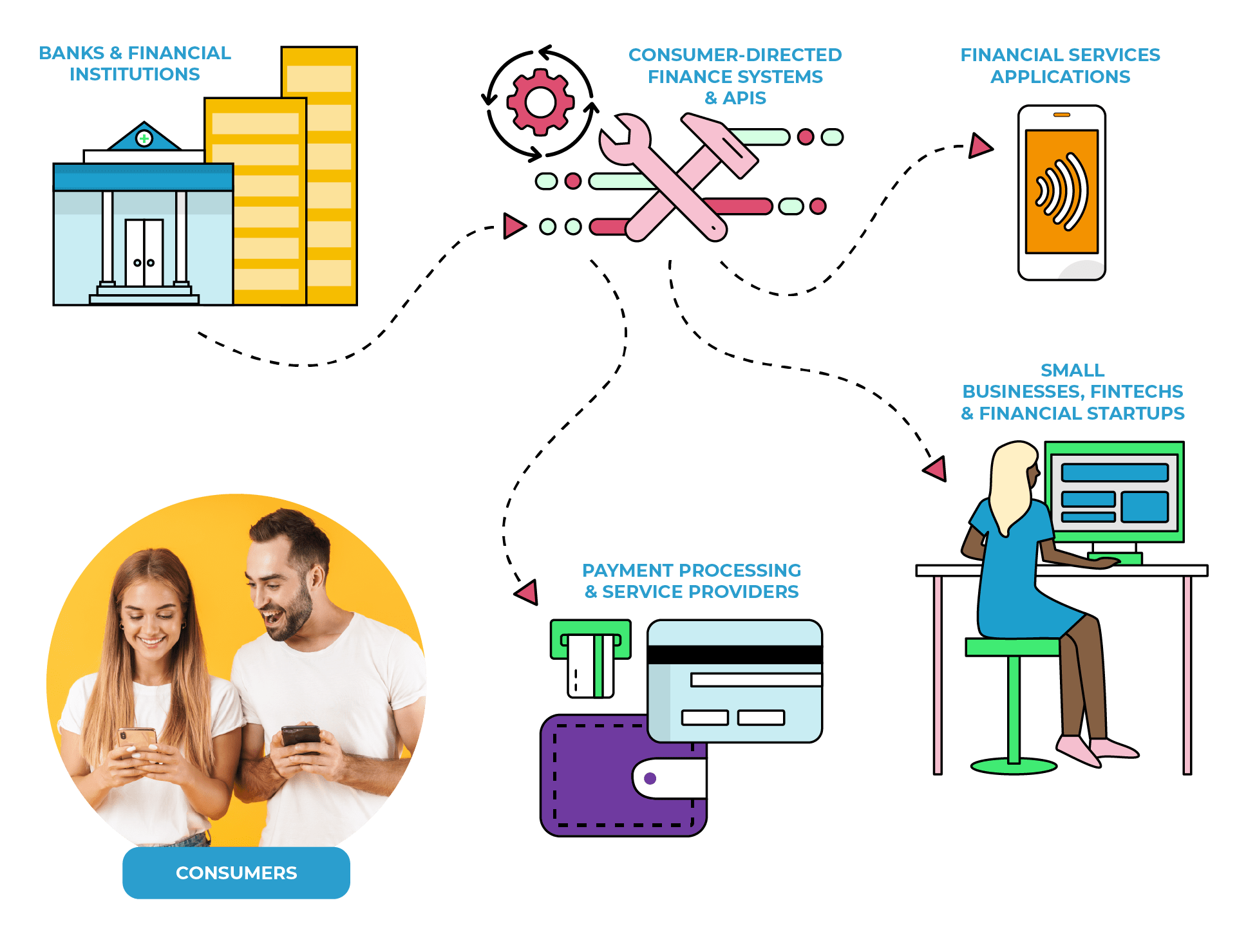 what-is-consumer-directed-finance-portfolio-blog