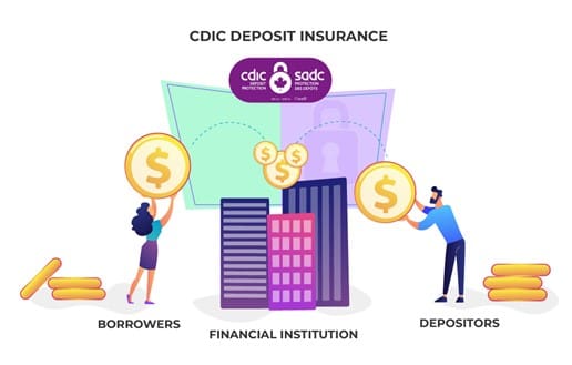 CDIC Deposit Insurance