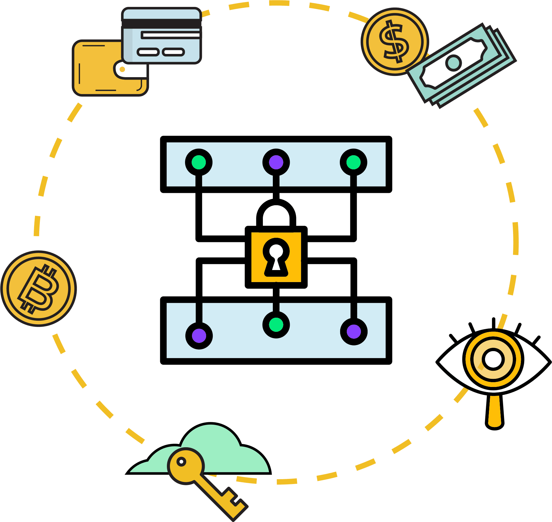 Safeguards data